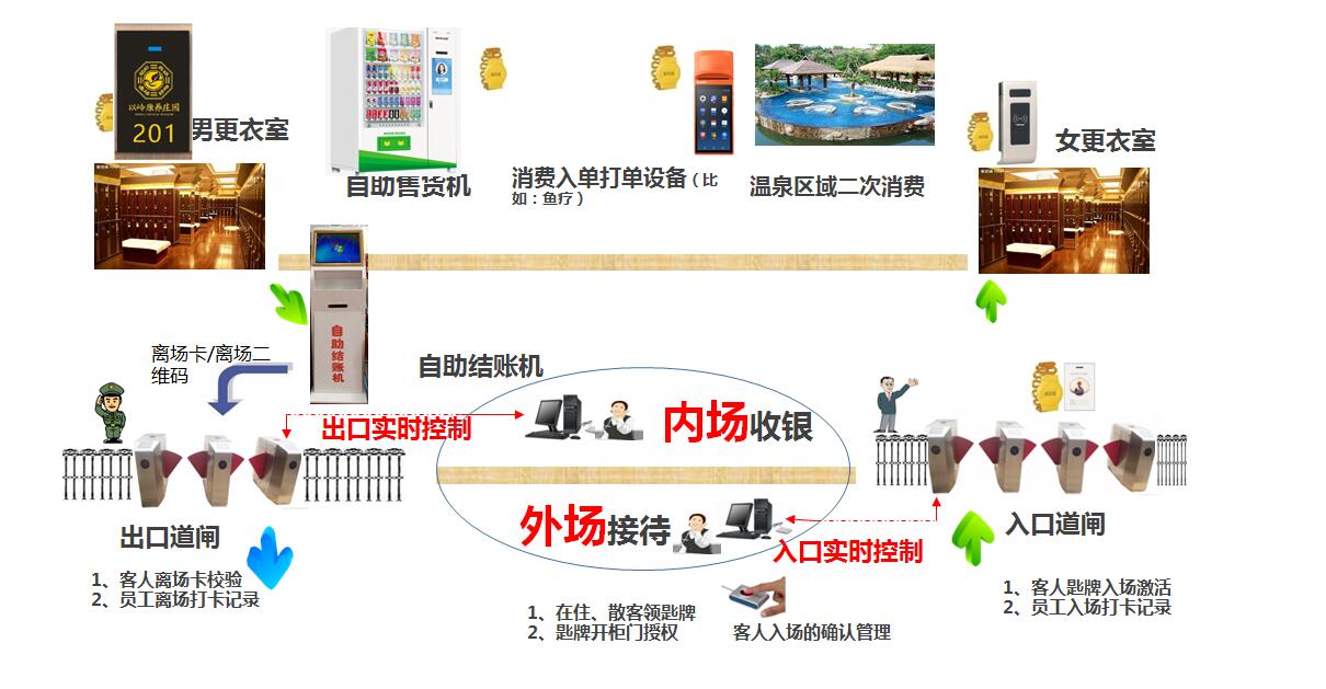 溫泉傳統(tǒng)模式1