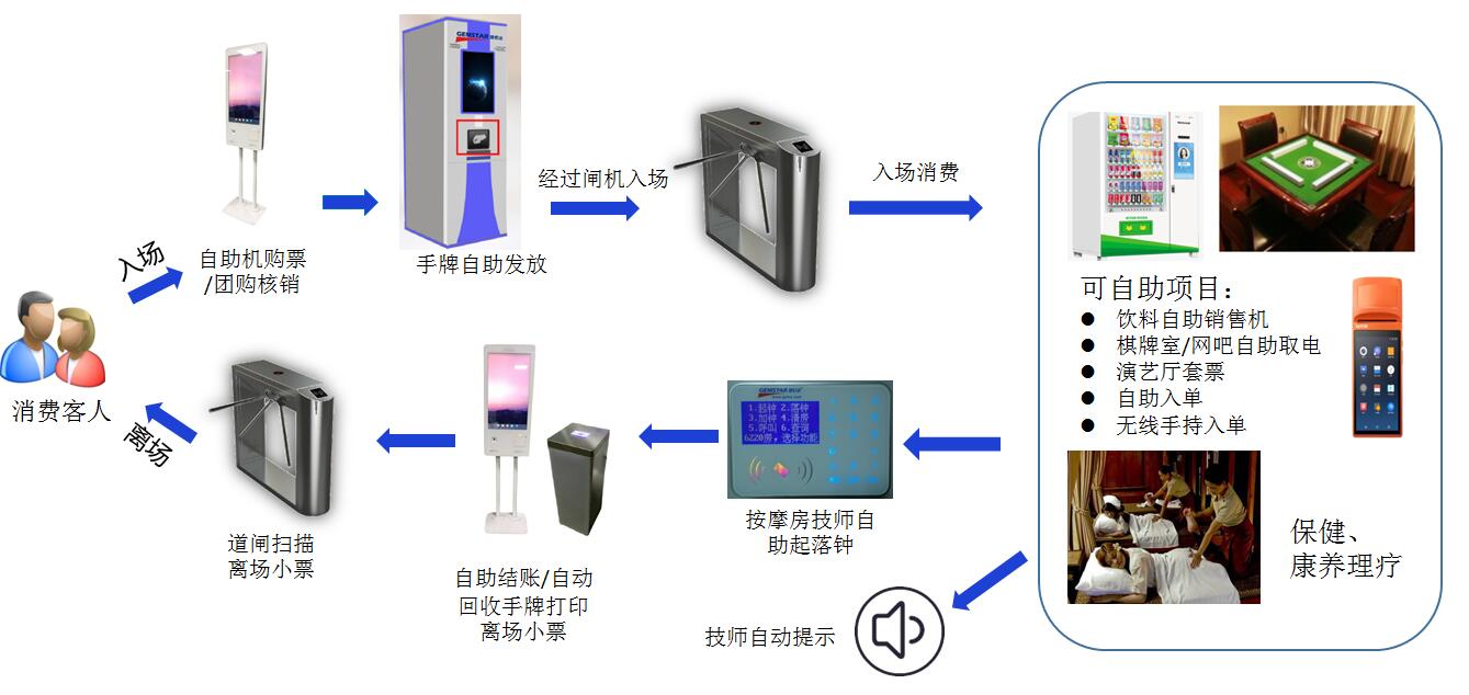 溫泉模式3