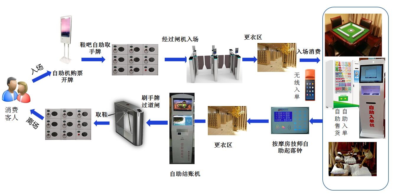 溫泉模式4