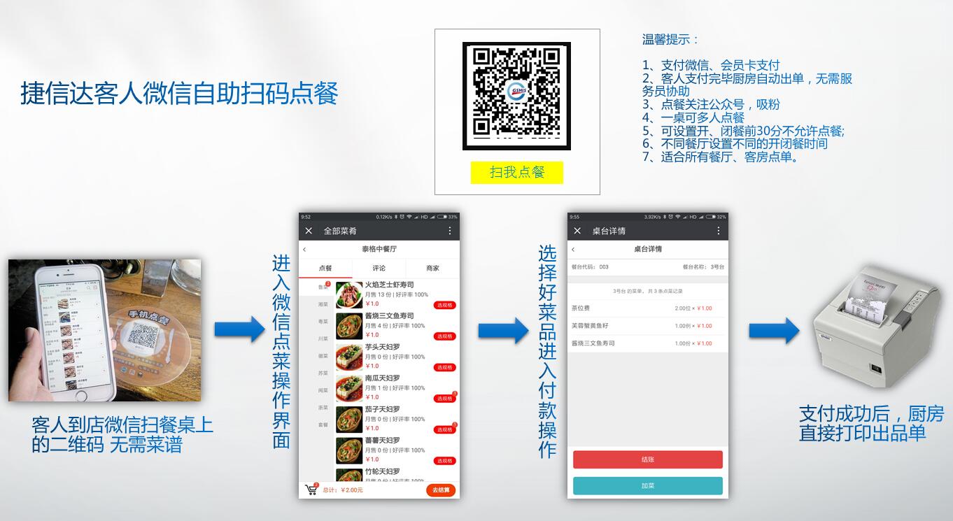 掃碼點餐