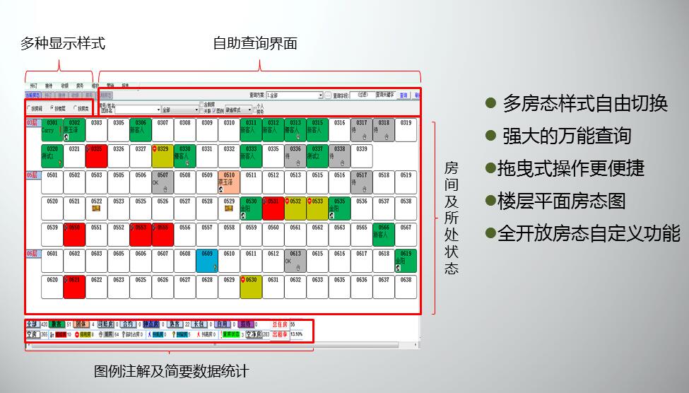 客房房態