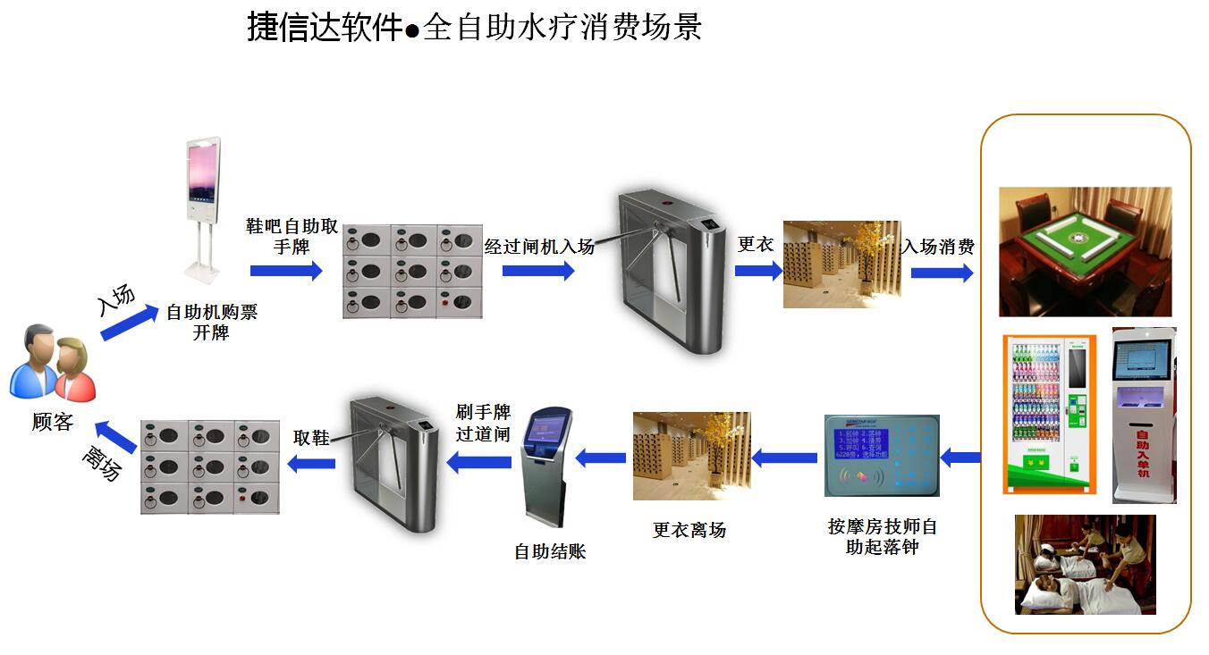 全自助水療8