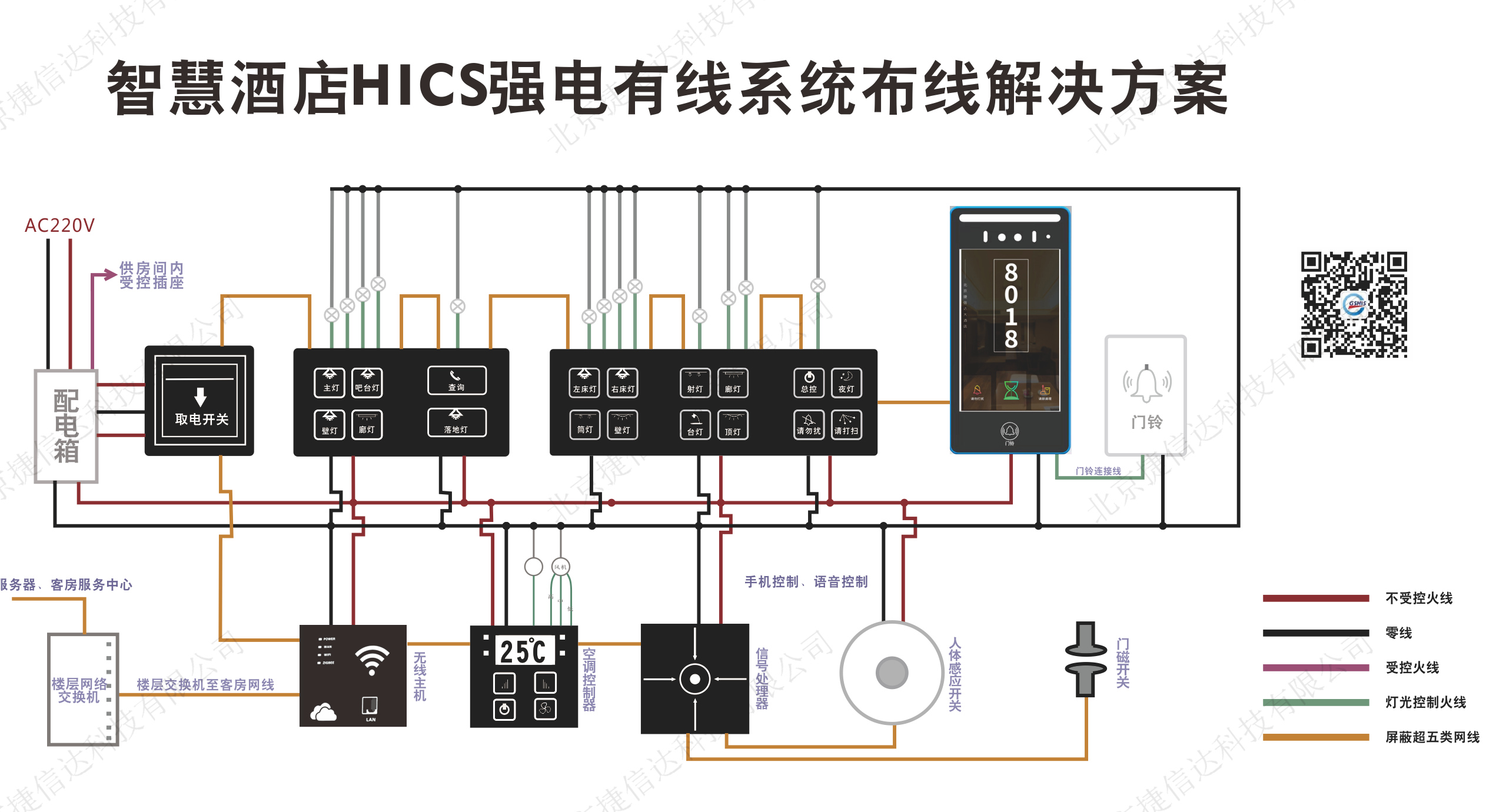 智慧酒店HICS強(qiáng)電有線系統(tǒng)布線解決方案