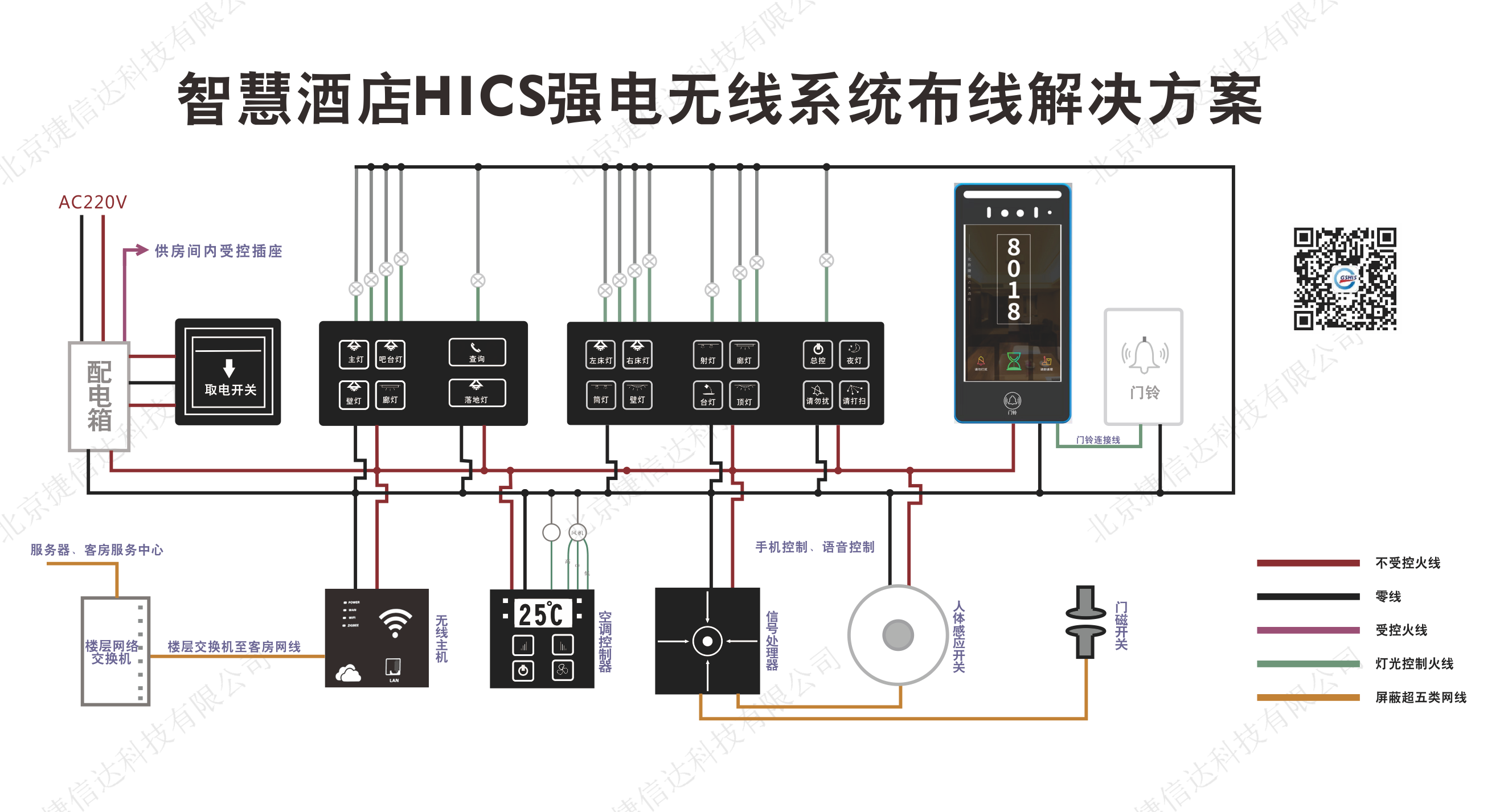 智慧酒店HICS強(qiáng)電無線系統(tǒng)布線解決方案1