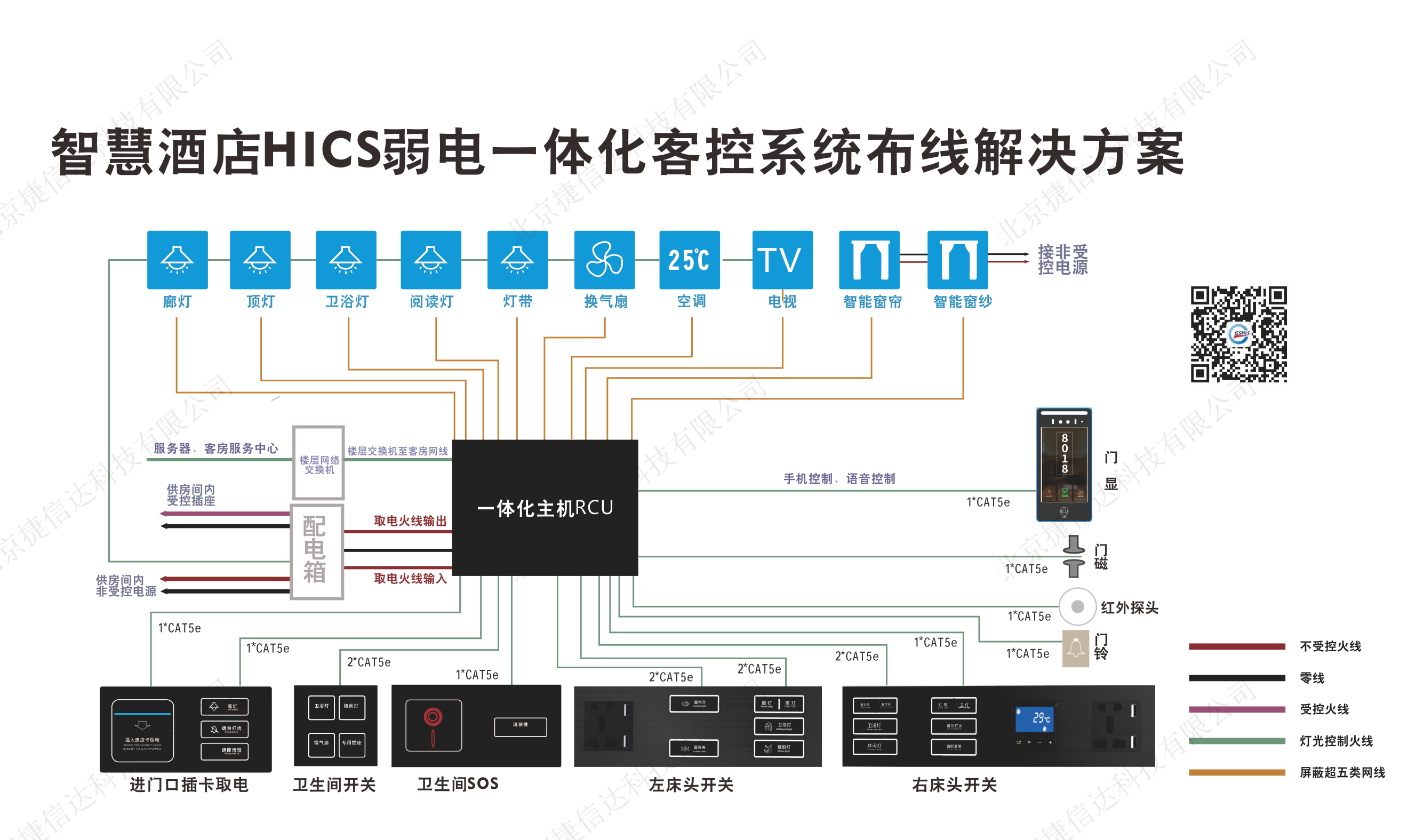 智慧酒店HICS弱電一體化系統(tǒng)布線解決方案