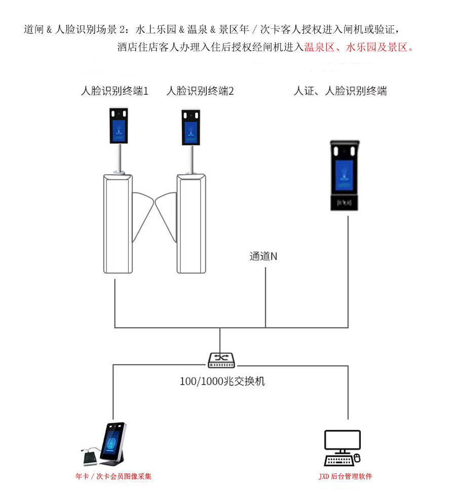溫泉景區水樂園年卡&次卡new